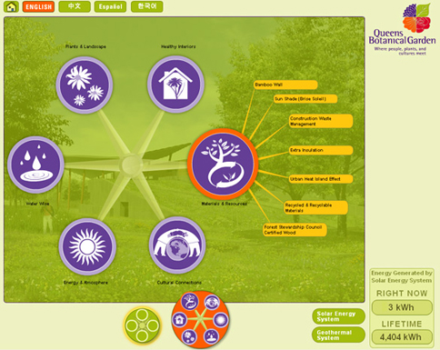 Interface to show connections between the different systems.