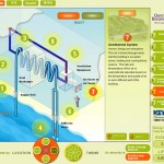 Geothermal system animated visualization