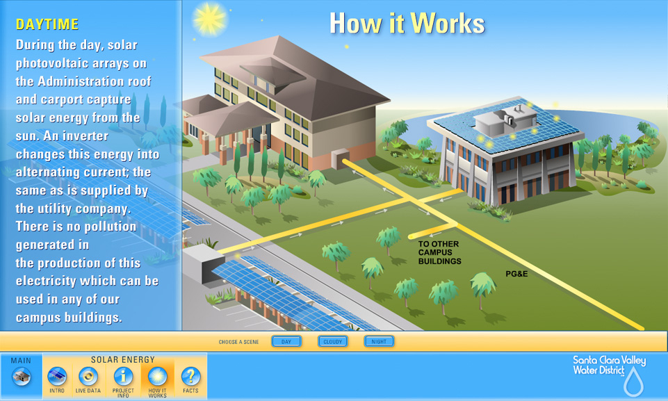 How it Works - daytime