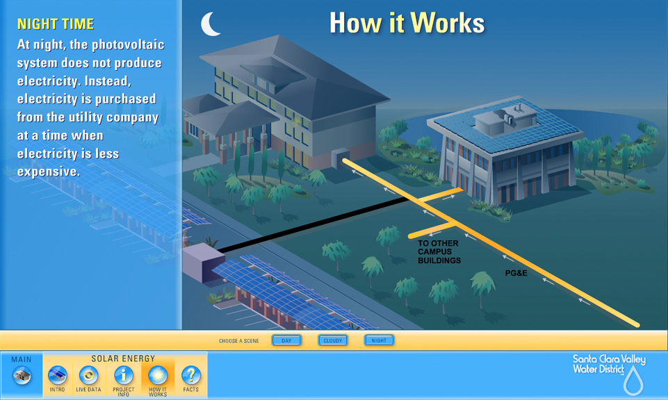 How it Works - night